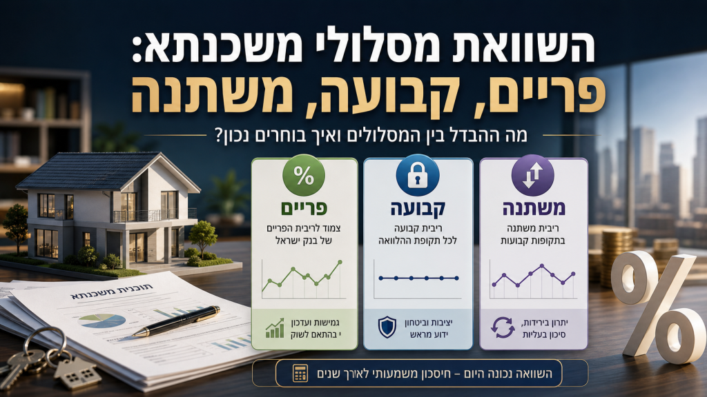השוואת מסלולי משכנתא