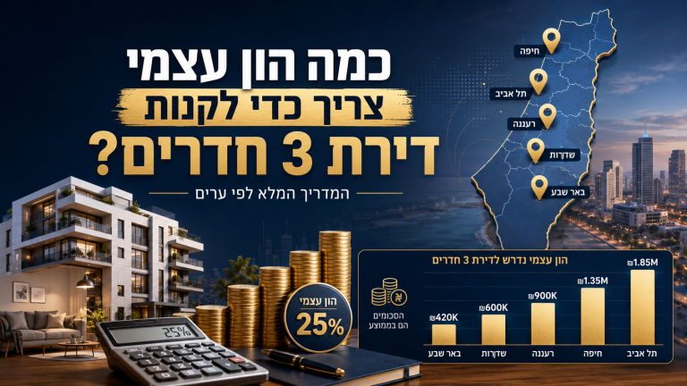 כמה הון עצמי צריך כדי לקנות דירת 3 חדרים