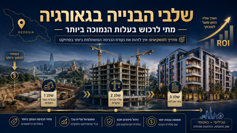 שלבי הבניה בגאורגיה