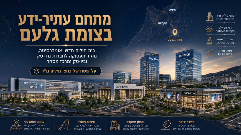 מתחם עתיר-הידע בצומת גלעם