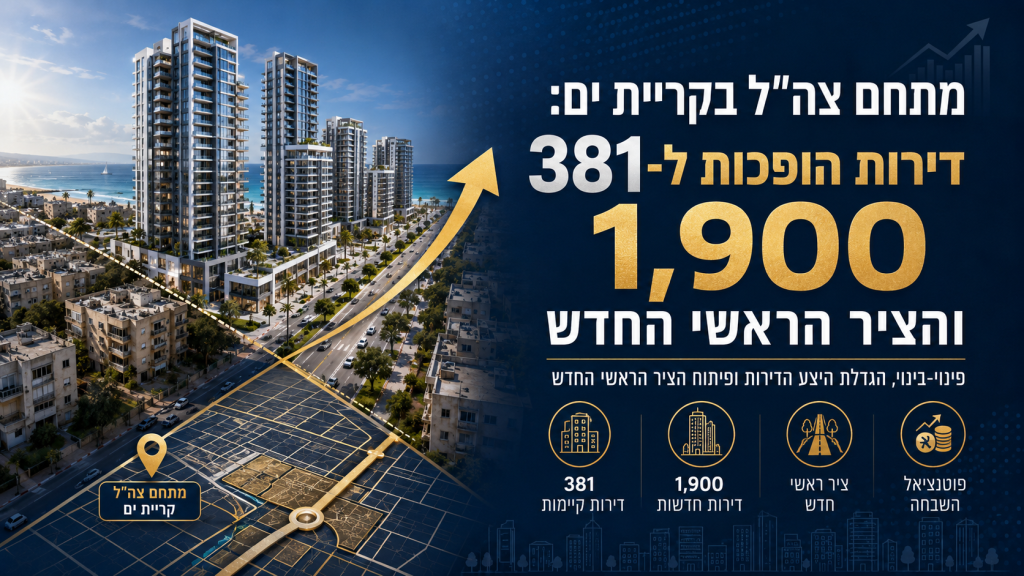 מתחם צה"ל בקריית ים: 381 דירות הופכות ל-1,900 - והציר הראשי החדש